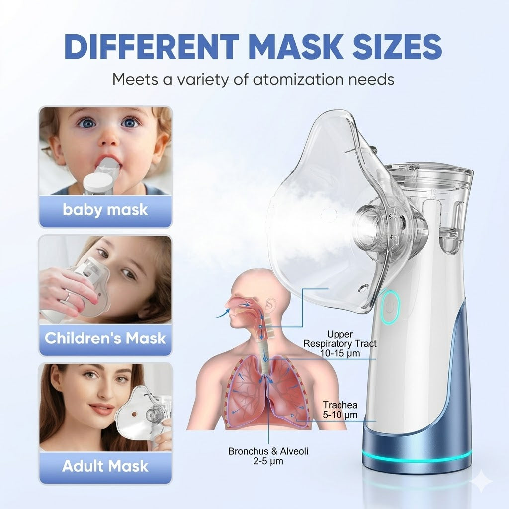 Advanced Portable Mesh Nebulizer – Silent, Fast Relief for Adults & Kids