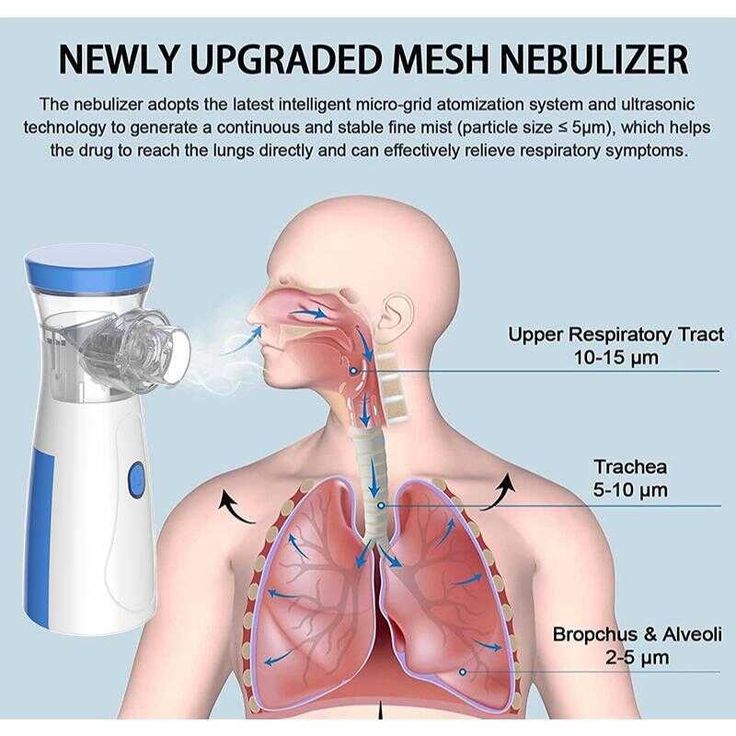 Advanced Portable Mesh Nebulizer – Silent, Fast Relief for Adults & Kids