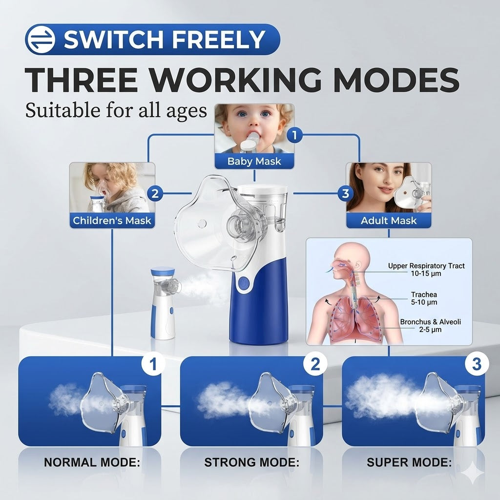 Advanced Portable Mesh Nebulizer – Silent, Fast Relief for Adults & Kids