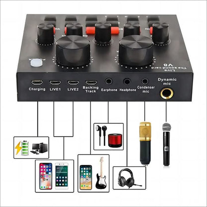 StudioMaster Pro: The Ultimate 192kHz/24-Bit USB Condenser Microphone & V8 Live Sound Card Bundle